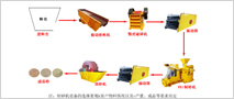 河卵石制砂生產(chǎn)線